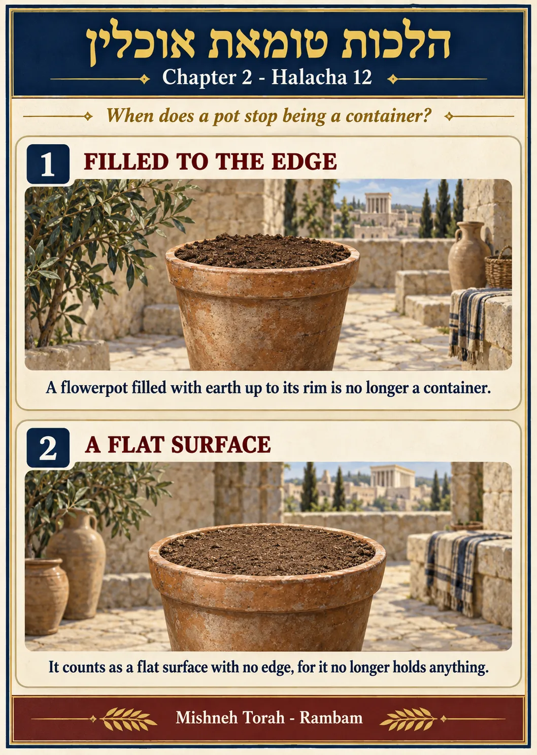 Infographic for halacha 2:12