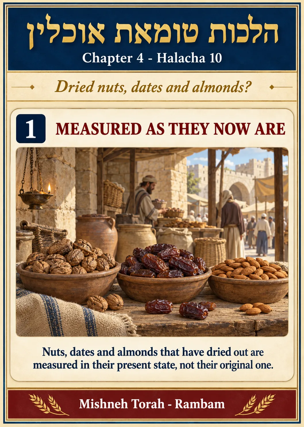 Infographic for halacha 4:10