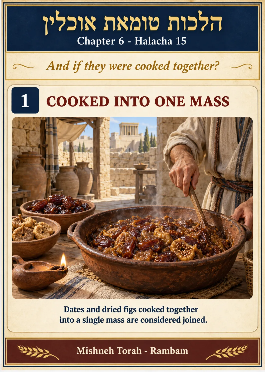 Infographic for halacha 6:15