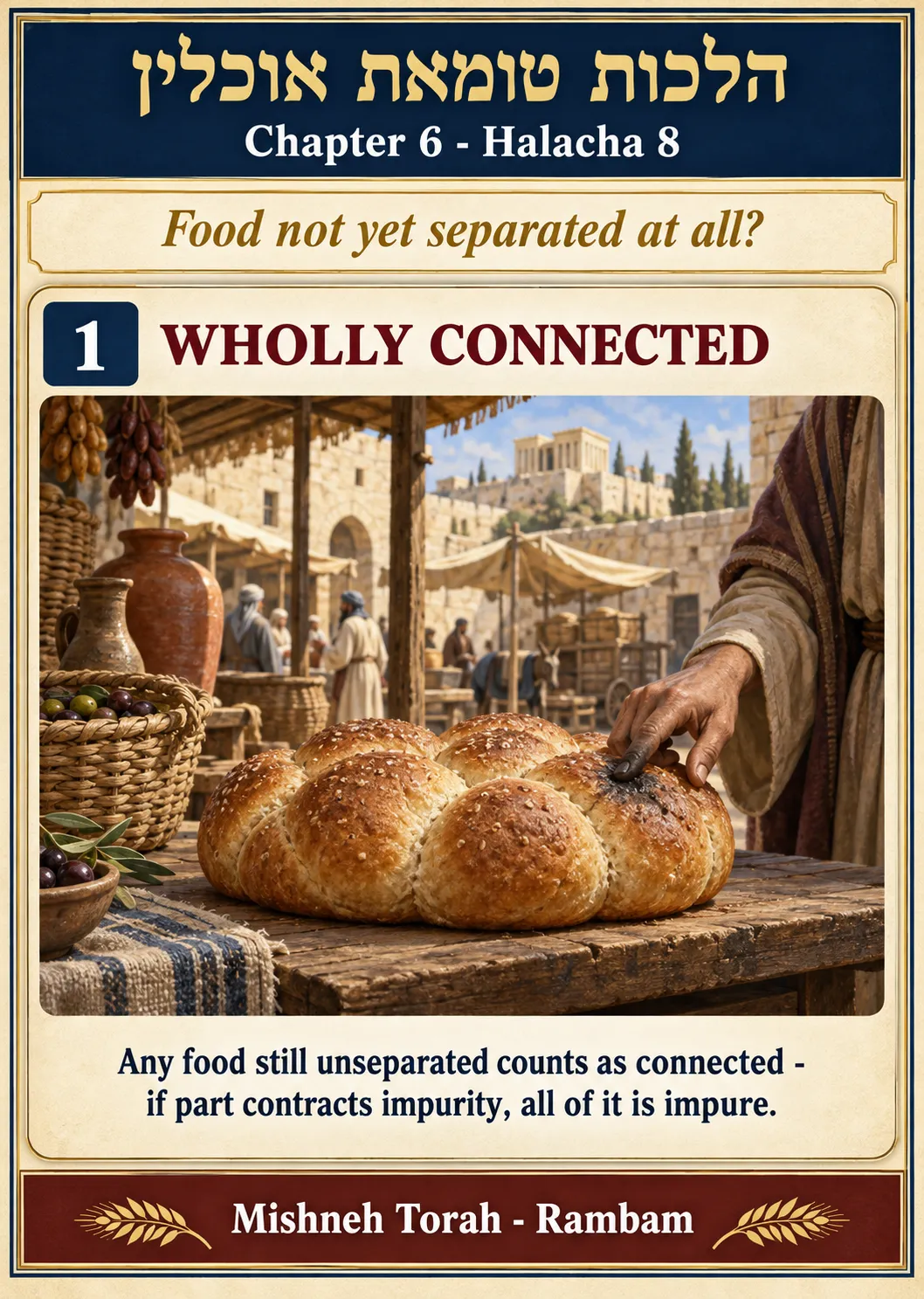 Infographic for halacha 6:8