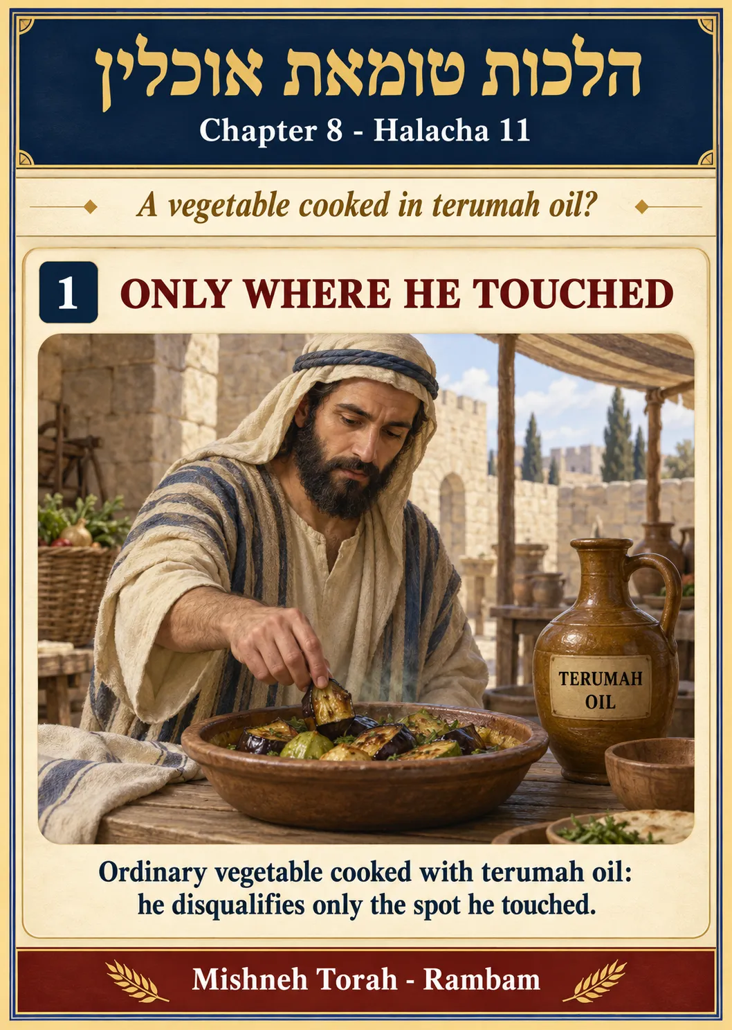Infographic for halacha 8:11