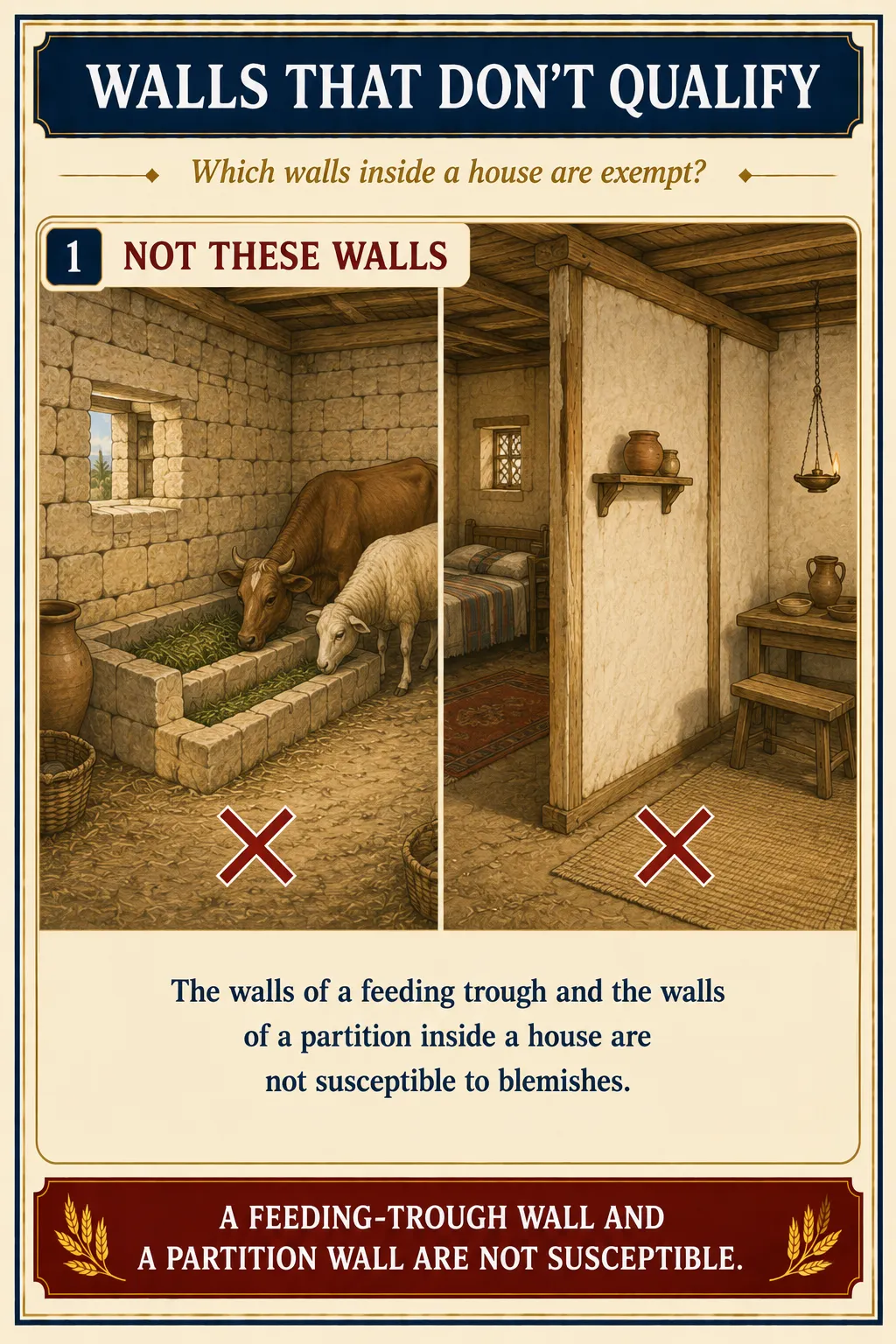 Infographic for halacha 14:15: WALLS THAT DON'T QUALIFY — Which walls inside a house are exempt?